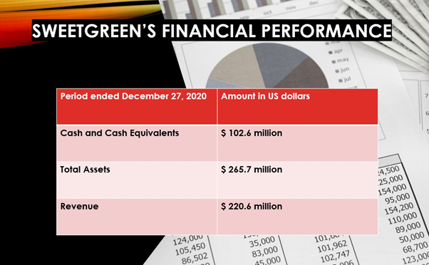 Sweetgreen IPO price