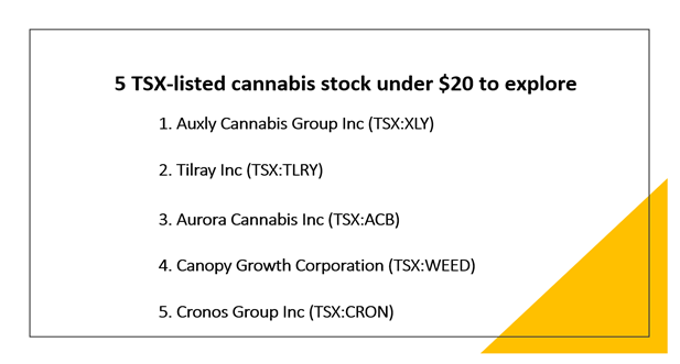 5 TSX-listed cannabis stocks under $20 to explore