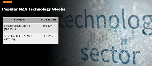 NZX tech stocks-PX1, SKO, ENS