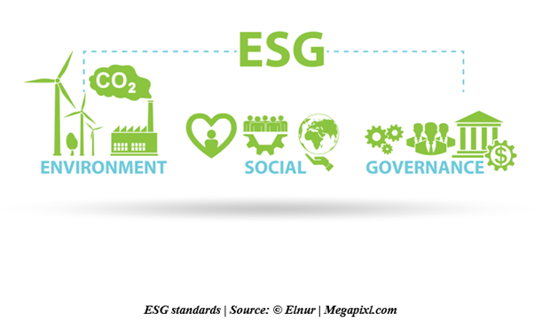  ESG standards