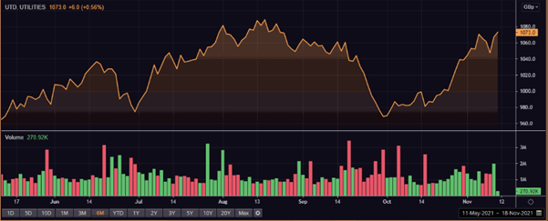 UU. share price and volume