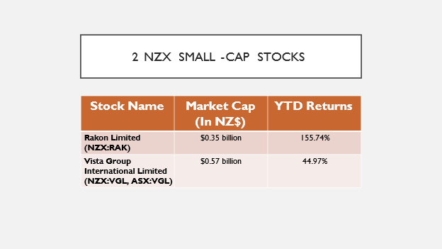 2 NZX Small-cap stocks
