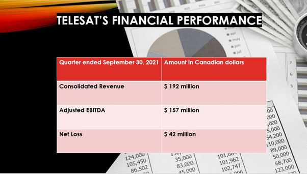 Telesat IPO date