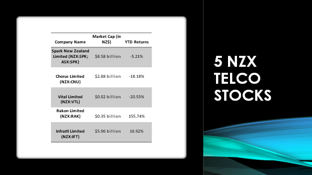5 NZX Telco stocks and their details
