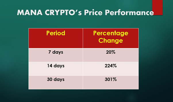 Is MANA crypto worth investing?