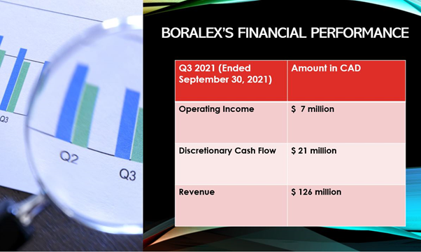 Third quarter results of Boralex announced.