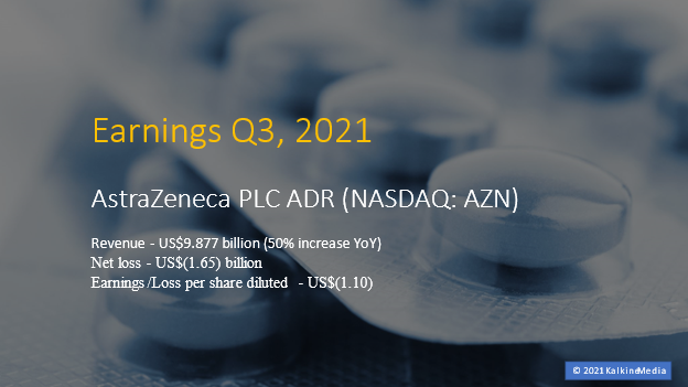 Q3 earnings: AstraZeneca PLC <a class='font-weight-bold' style='border-bottom: 2px dashed;' aria-label='https://kalkinemedia.com/us/companies/nasdaq-azn'  href='https://kalkinemedia.com/us/companies/nasdaq-azn'>(NASDAQ:AZN)</a> revenue up 50% in Q3.
