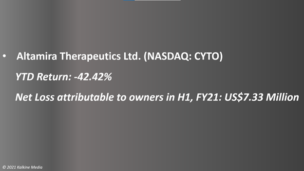 Altamira Therapeutics Ltd. (CYTO) stocks rallied after positive efficacy data from its Bentrio nasal spray