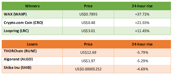 winners and losers in cryptocurrency