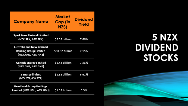 5 NZX Dividend Stocks and their details