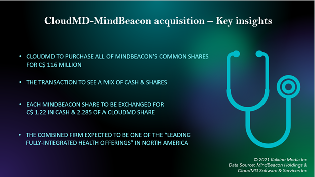 CloudMD-MindBeacon acquisition – Key insights