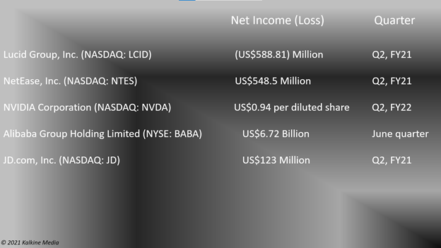 Top earnings to watch this week: LCID, NTES, NVDA, BABA, JD