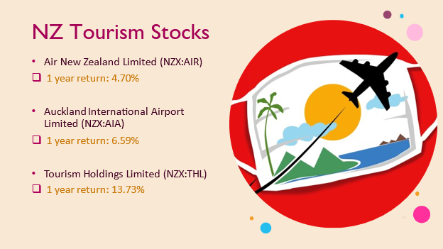 NZX tourism stocks- AIR, AIA, THL