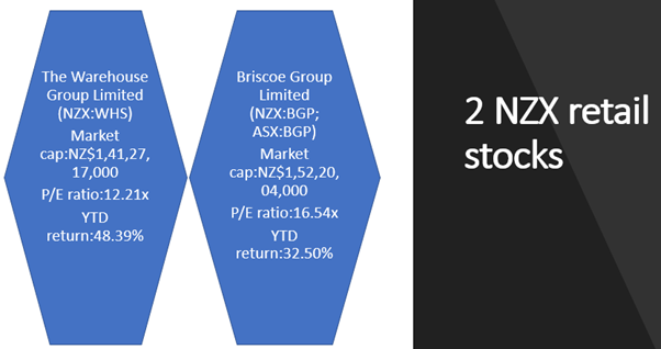 NZX retail stocks- WHA, BGP