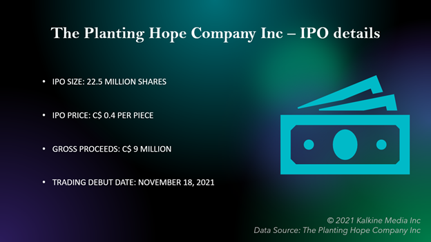 The Planting Hope Company Inc – IPO details
