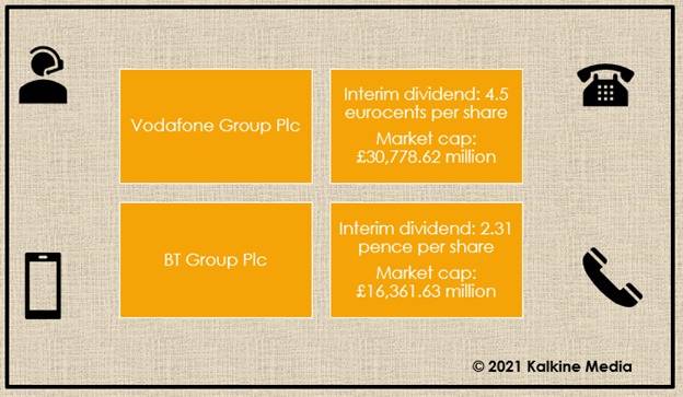  Vodafone & BT Group: Market cap & dividend details
