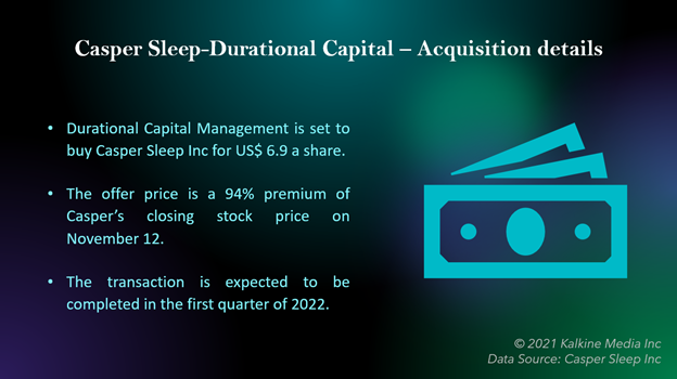 Casper Sleep-Durational Capital – Acquisition details
