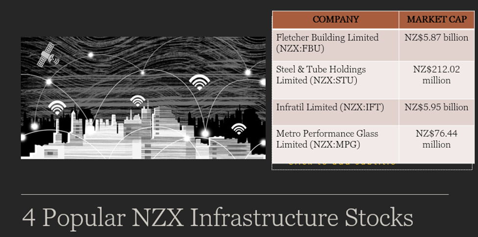 NZX infrastructure stocks- FBU, STU, IFT, MPG