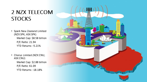2 NZX Telecom Stocks and their financials