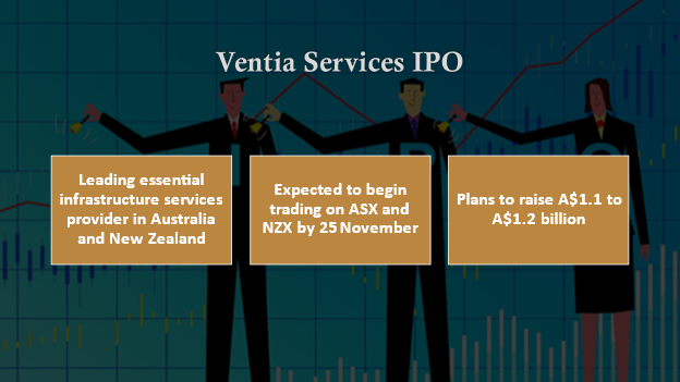 Ventia IPO details