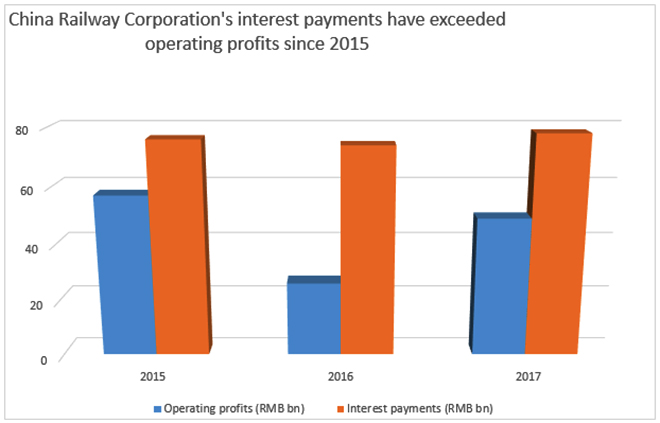 China’s Debt Trap