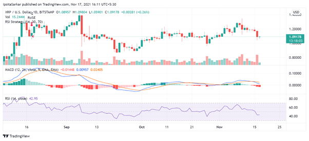 XRP