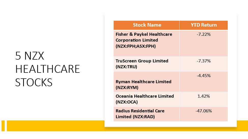 5 NZX healthcare stocks