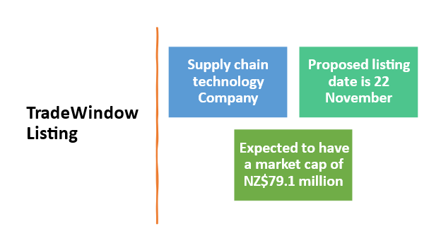 TradeWindow Listing details