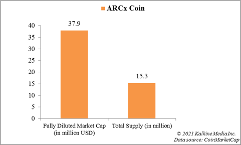 arcx crypto price