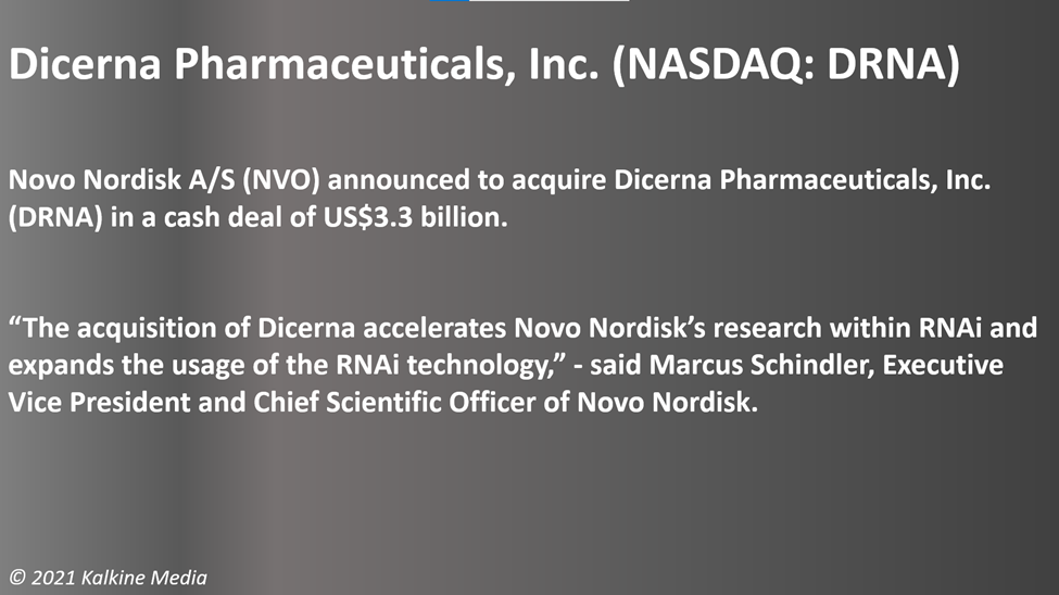 The Latest Discovery by Dicerna Pharmaceuticals (NASDAQ:DRNA)