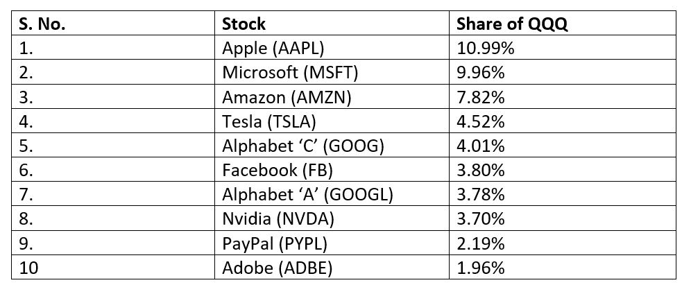 QQQ Definition & Meaning in Stock Market with Example