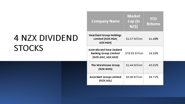 4 NZX Dividend Stocks and their details