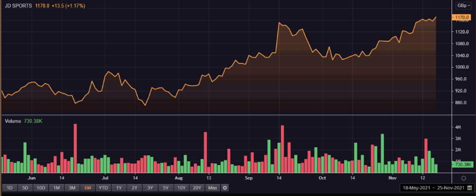 JD share price and volume