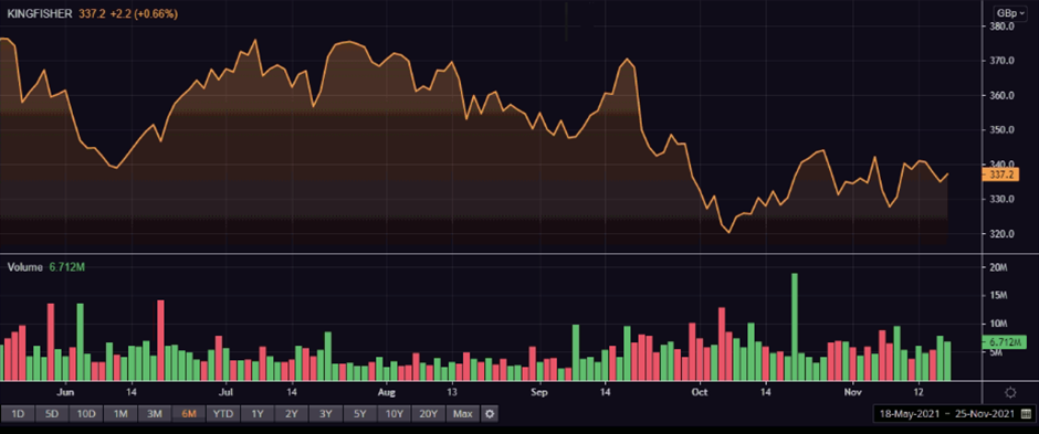 KGF share price and volume