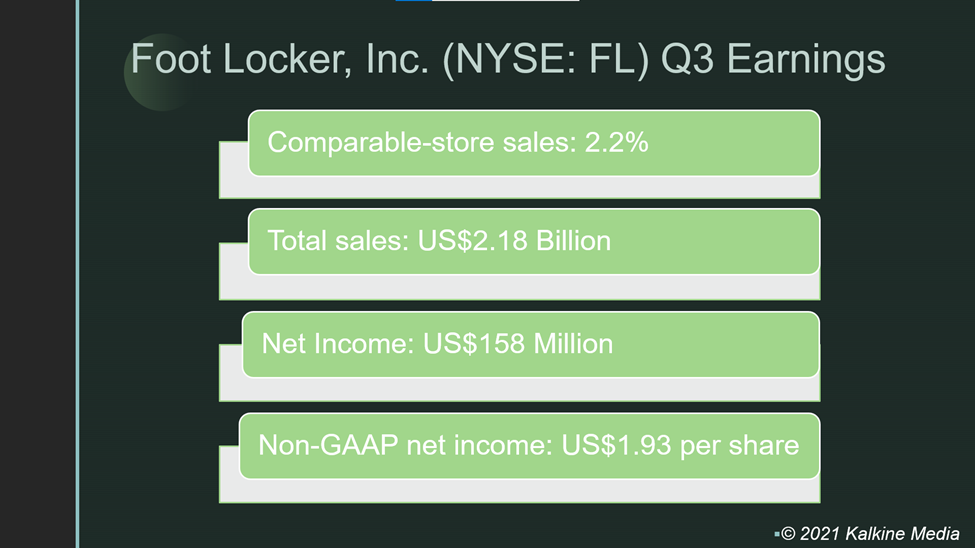 Foot Locker (FL) reported its third quarter earnings, supply-chain constraints persists on company’s operations