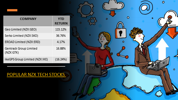 NZX tech stocks- GEO, SKO, ERD, GTK, IKE