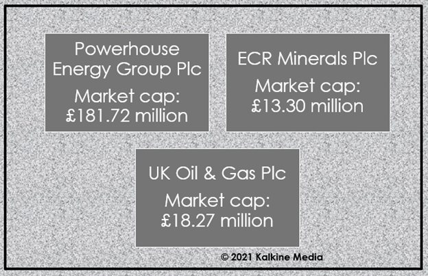 Powerhouse, ECR Minerals & UKOG: Market cap details