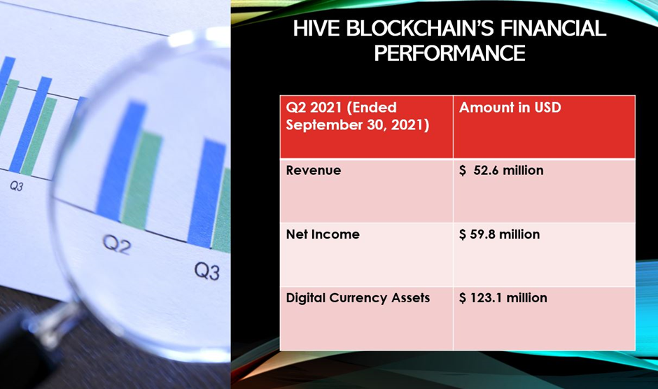 Hive <a class='font-weight-bold' style='border-bottom: 2px dashed;' aria-label='https://kalkinemedia.com/ca/companies/tsxv-hive'  href='https://kalkinemedia.com/ca/companies/tsxv-hive'><a class='font-weight-bold' style='border-bottom: 2px dashed;' aria-label='https://kalkinemedia.com/ca/companies/tsxv-hive'  href='https://kalkinemedia.com/ca/companies/tsxv-hive'>(TSXV:HIVE)</a></a> stock