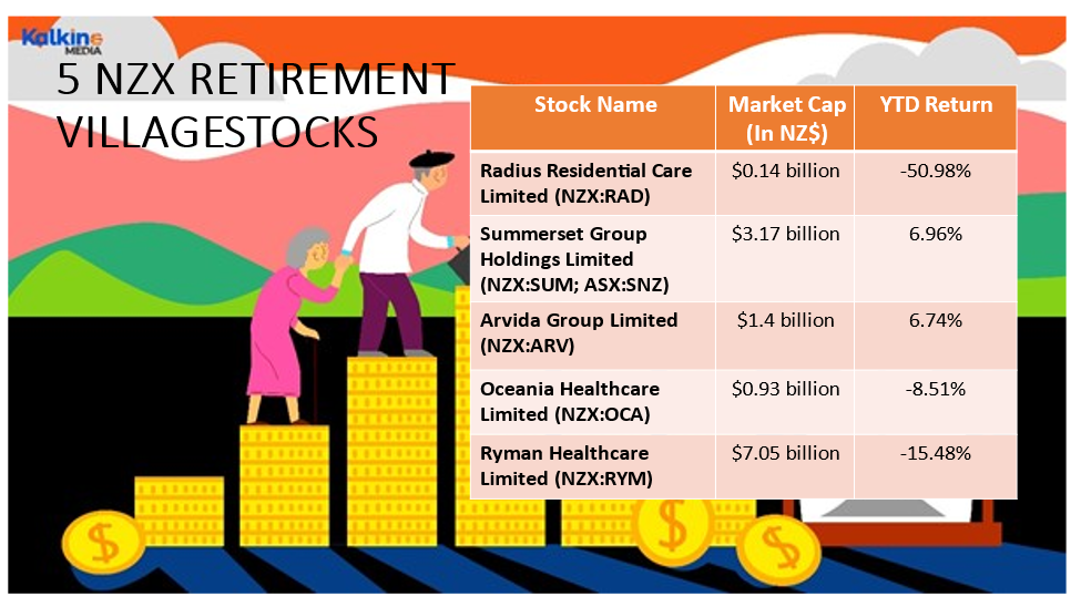5 NZX Retirement village stocks and their details