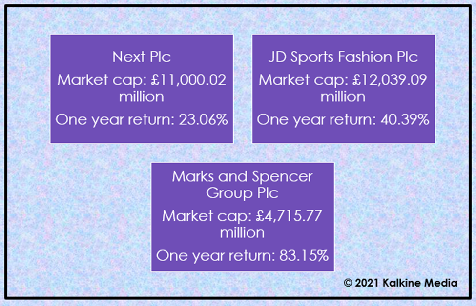  Next, JD Sports & M&S: Market cap and one year return