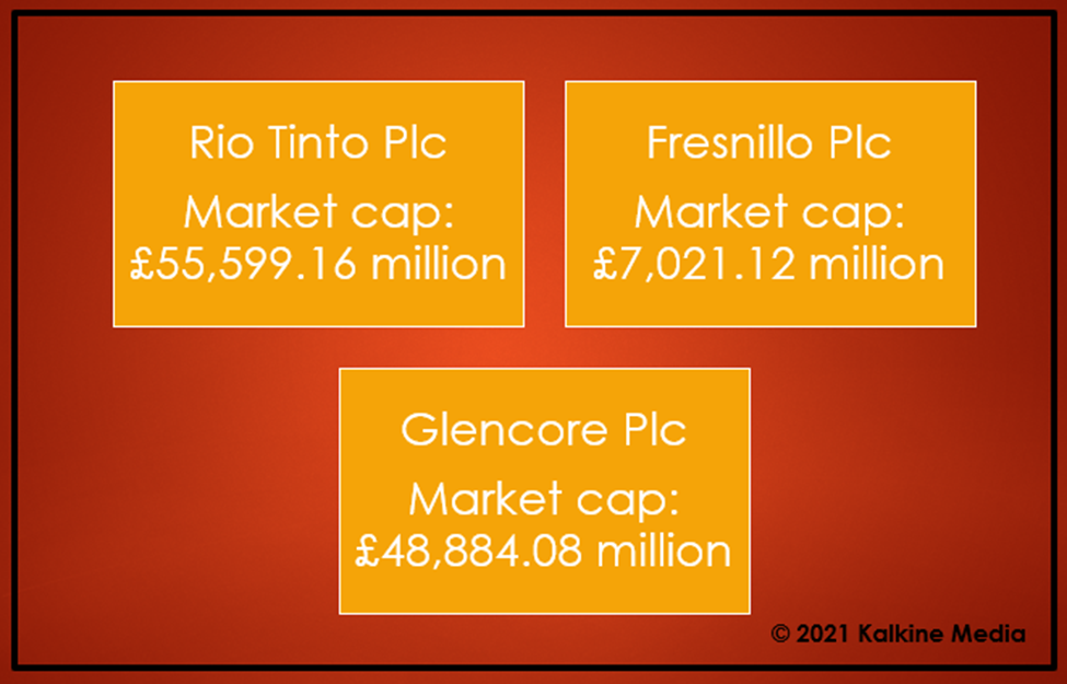 Rio Tinto, Fresnillo & Glencore: Market cap details