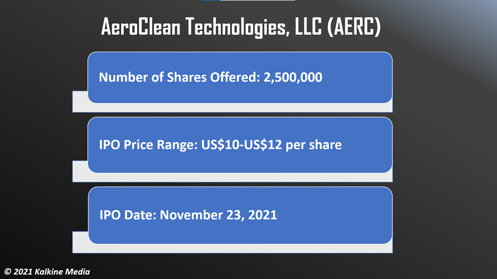 AeroClean Technologies (AERC) is expected to start trading on Nasdaq on November 23, under the ticker &ldquo;AERC&rdquo;.