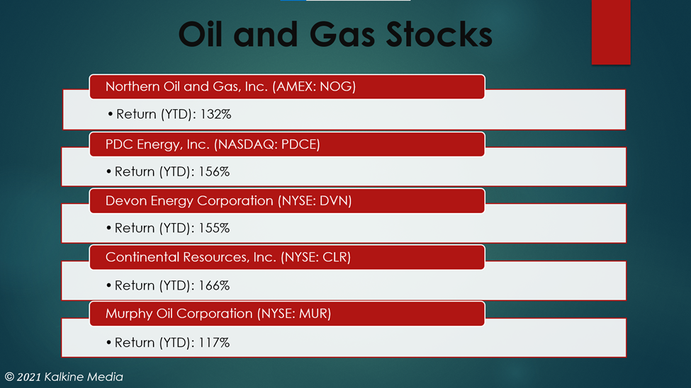 Oil and Gas Stocks: NOG, PDCE, DVN, CLR, MUR