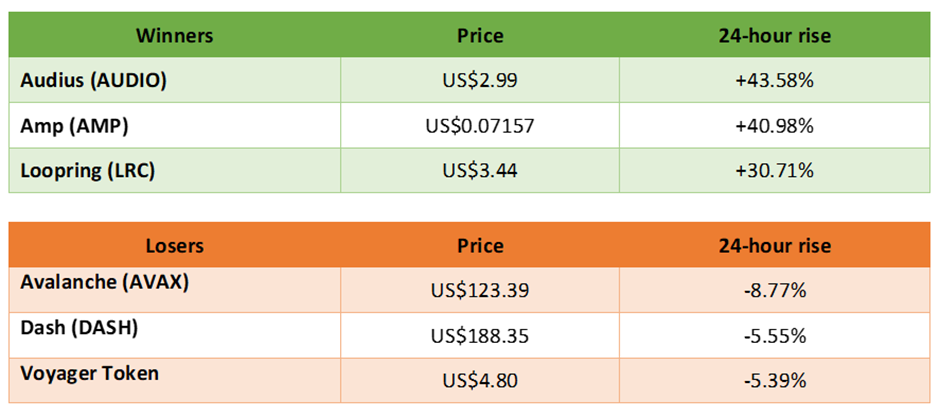 winners and losers in cryptocurrency trading