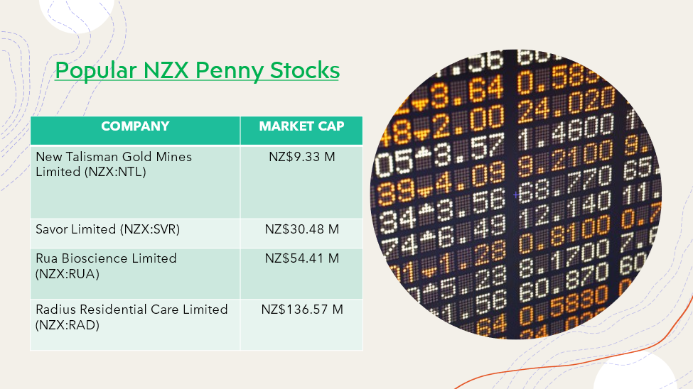 NZX penny stocks- NTL, SVR, RUA, RAD