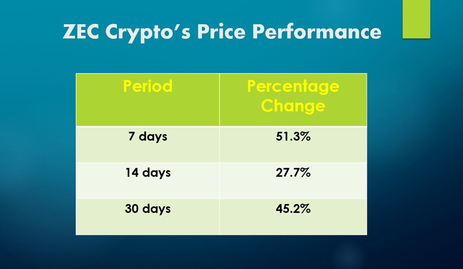 ZEC Crypto