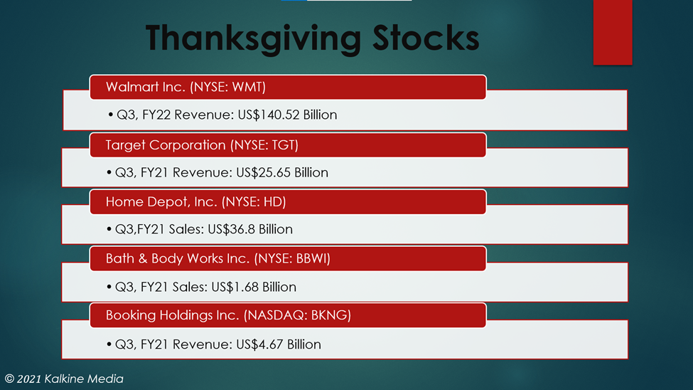 Thanksgiving stocks: WMT, TGT, HD, BBWI, BKNG