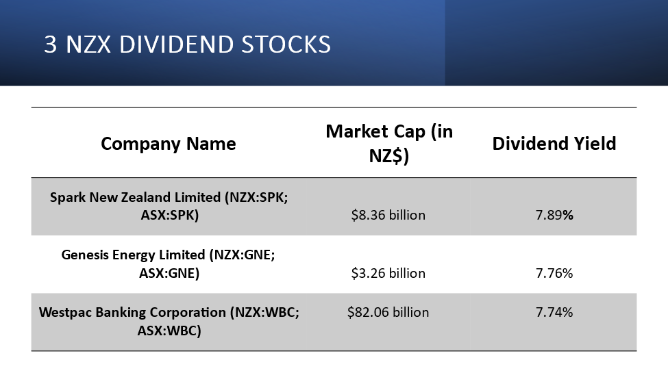 3 NZX Dividend stocks and their financials