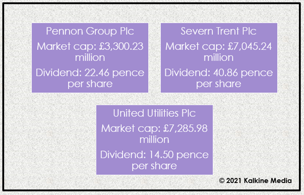  Pennon, Severn Trent & United Utilities: Market capitalisation and dividend