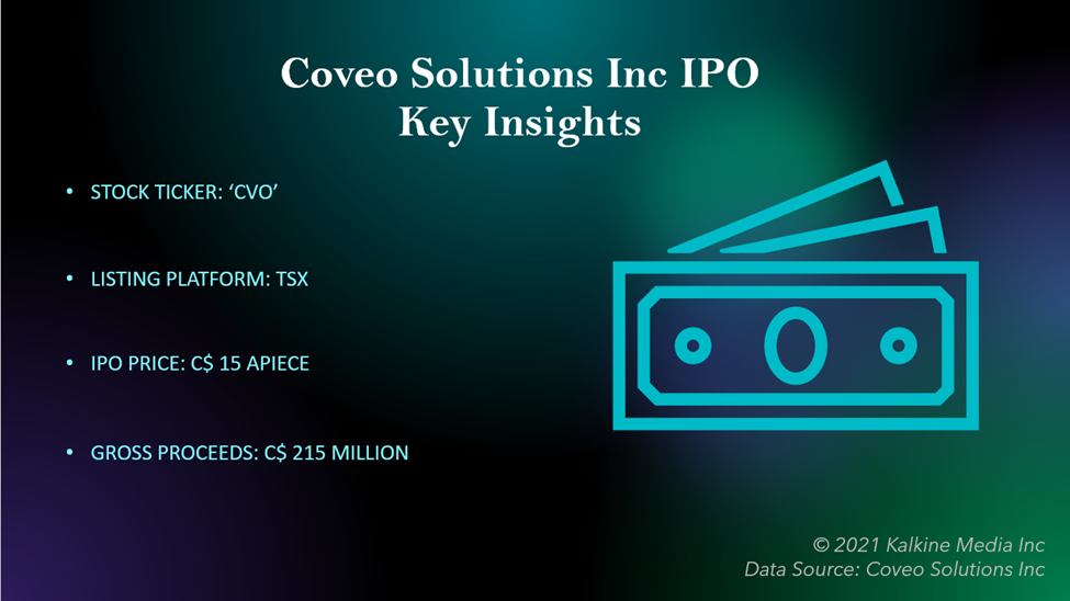 Coveo Solutions Inc IPO details